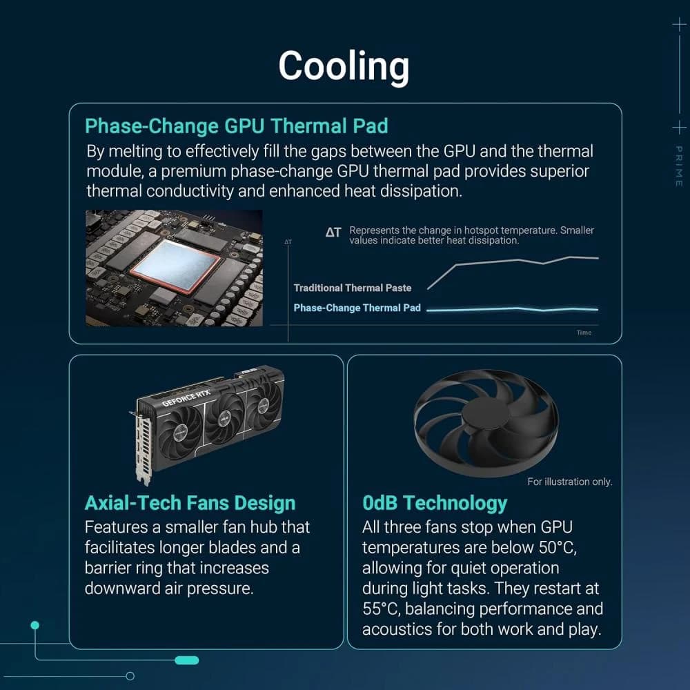 بطاقة رسوميات برايم جي فورس RTX 5070 GDDR7، تدعم منفذ PCIe 5.0، مزودة بمخرج HDMI و منفذ عرض رقمي 2.1 وفتحة 2.5 ومراوح بالتدفق المحوري مناسبة للحواسب ذات الحجم الصغير،12 جيجابايت، من اسوس